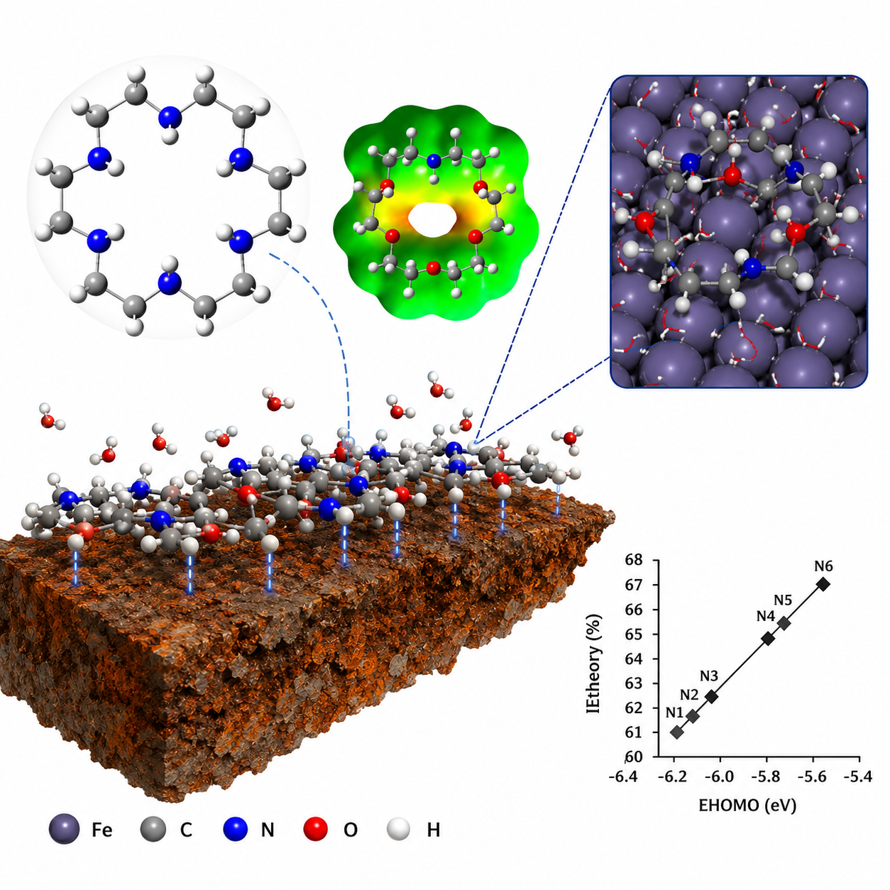 aza crown corrosion inhibition